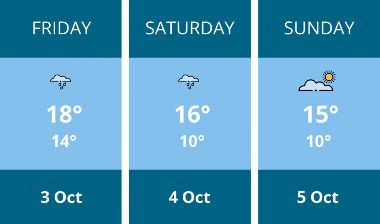 Here is this weekend Kenilworth weather forecast provided by Mr Data