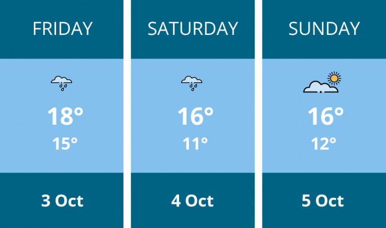 Here is this weekend Glastonbury weather forecast provided by Mr Data