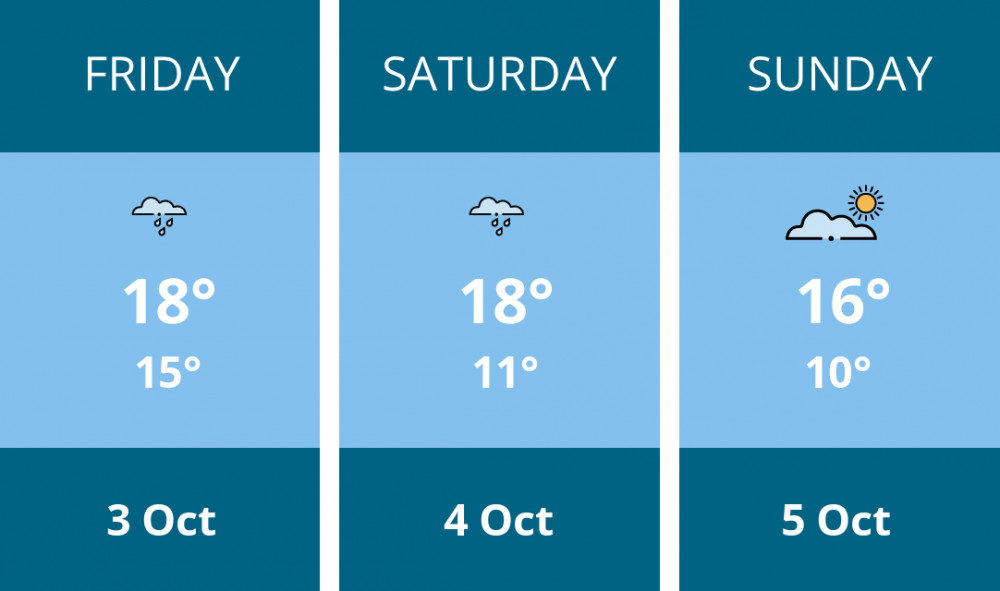 Here is this weekend Richmond weather forecast provided by Mr Data