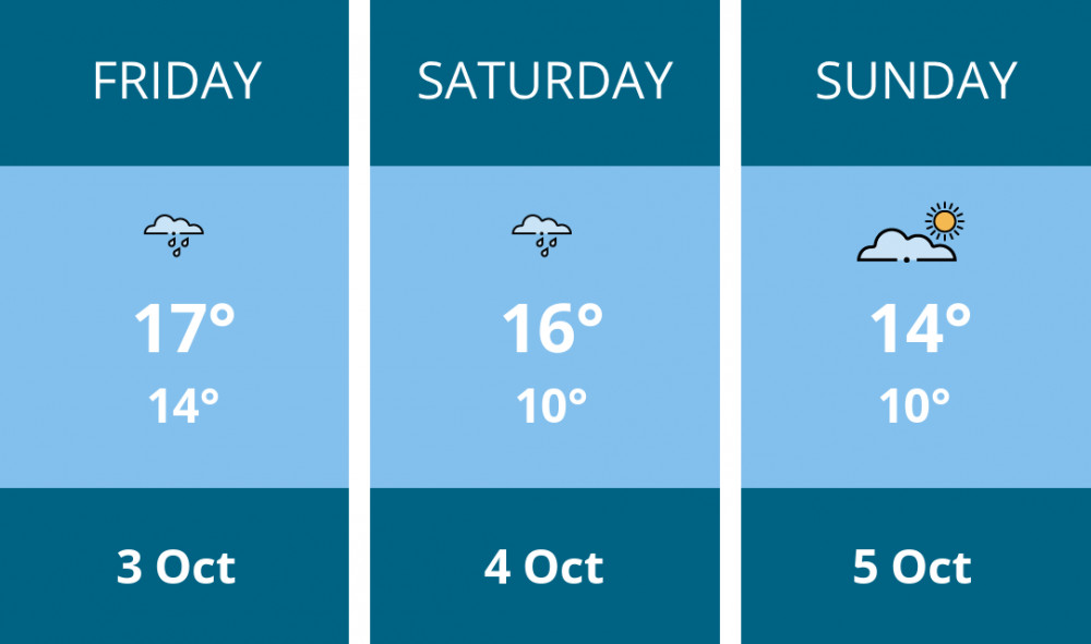 Here is this weekend Frome weather forecast provided by Mr Data
