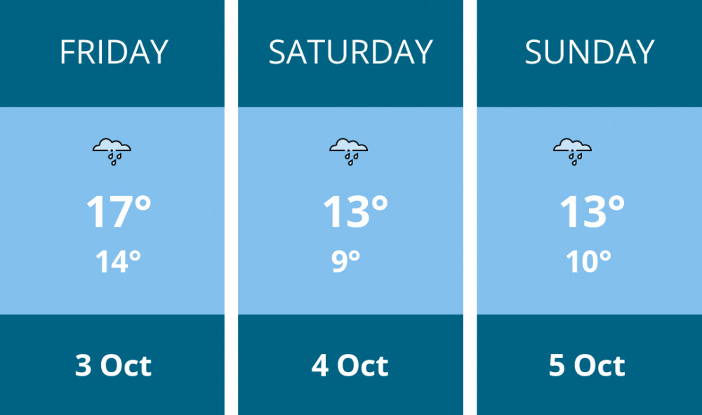 Here is this weekend Congleton weather forecast provided by Mr Data