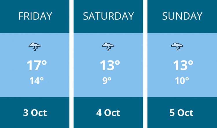 Here is this weekend Macclesfield weather forecast provided by Mr Data