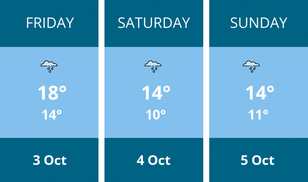 Here is this weekend Sandbach weather forecast provided by Mr Data