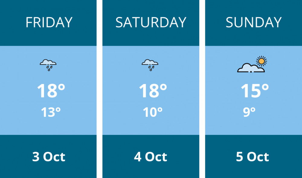 Here is this weekend Hitchin weather forecast provided by Mr Data