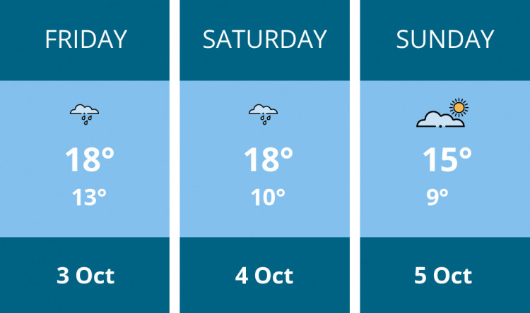 Here is this weekend Hitchin weather forecast provided by Mr Data