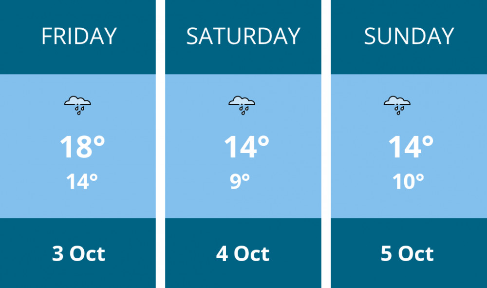 Here is this weekend Stoke-on-trent weather forecast provided by Mr Data