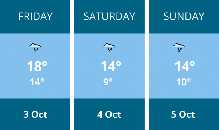 Here is this weekend Stoke-on-trent weather forecast provided by Mr Data