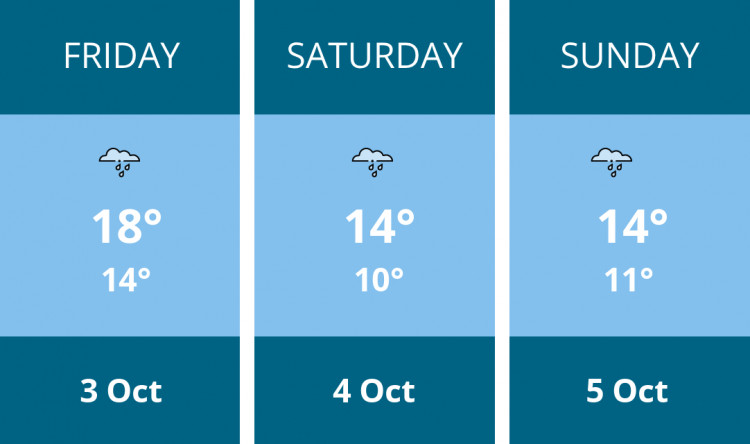 Here is this weekend Stockport weather forecast provided by Mr Data