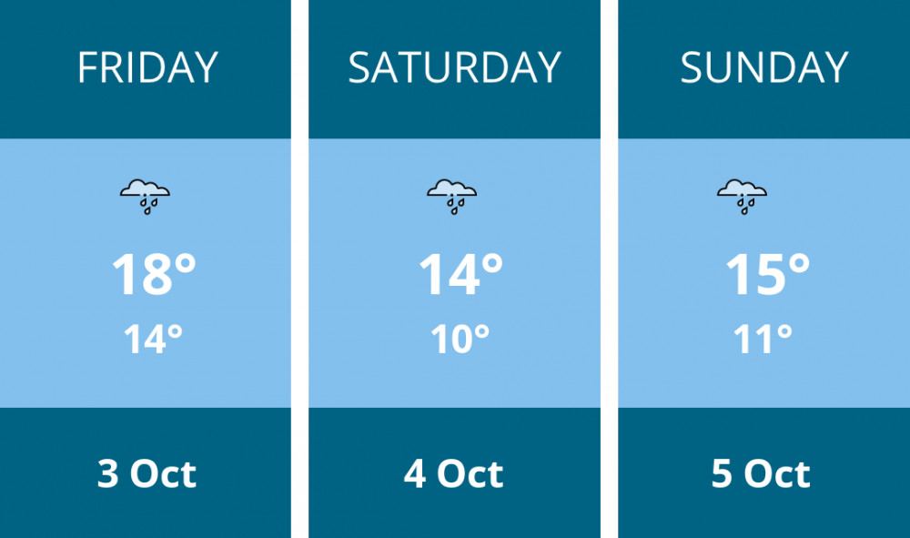 Here is this weekend Nantwich weather forecast provided by Mr Data
