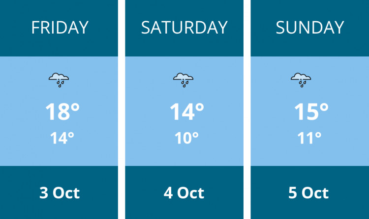 Here is this weekend Nantwich weather forecast provided by Mr Data