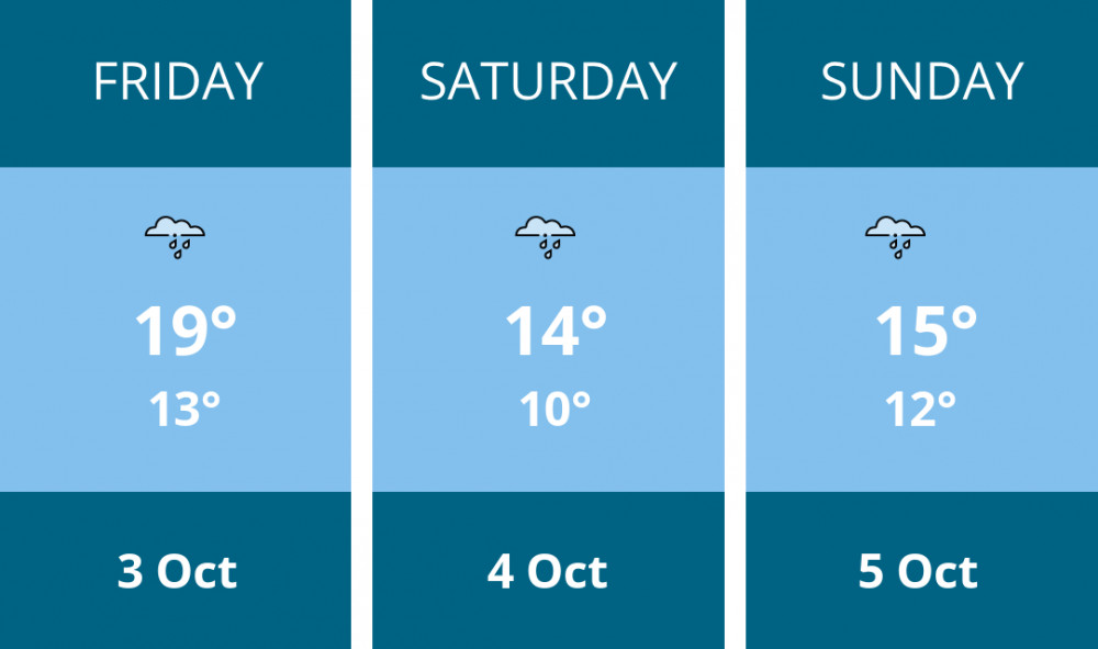 Here is this weekend Chester weather forecast provided by Mr Data