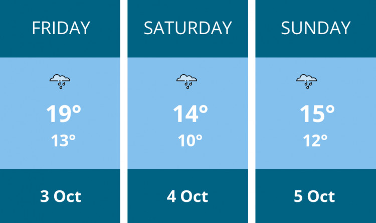 Here is this weekend Chester weather forecast provided by Mr Data