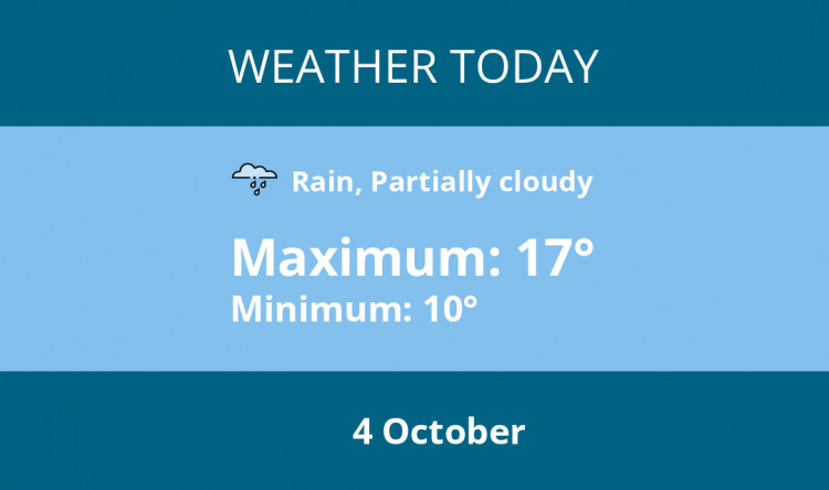 Here is Hitchin today's weather forecast provided by Mr Data