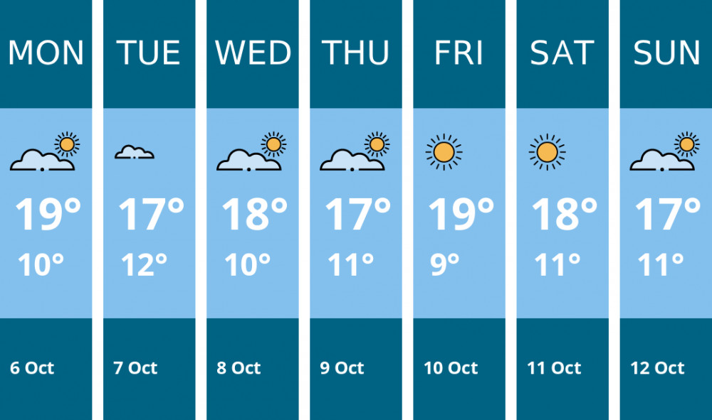 Here is this week's Thurrock weather forecast provided by Mr Data