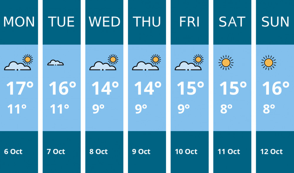 Here is this week's Alsager weather forecast provided by Mr Data Here is this week's Alsager weather forecast provided by Mr Data