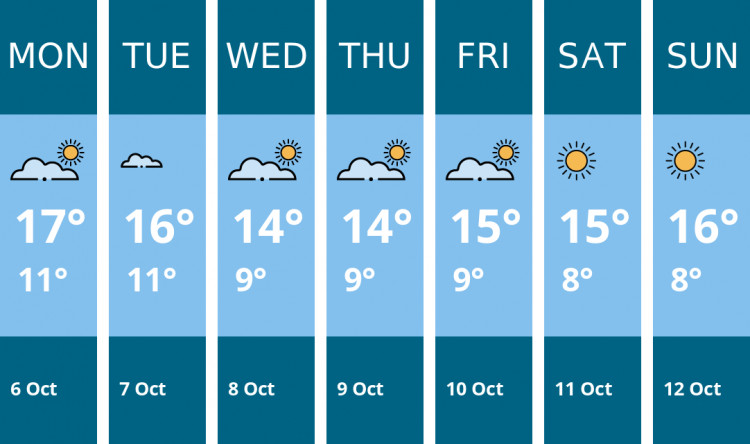 Here is this week's Alsager weather forecast provided by Mr Data