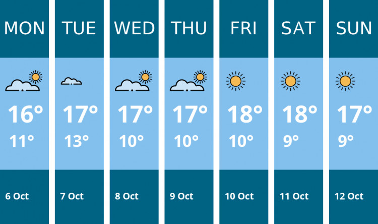 Here is this week's Dorchester weather forecast provided by Mr Data