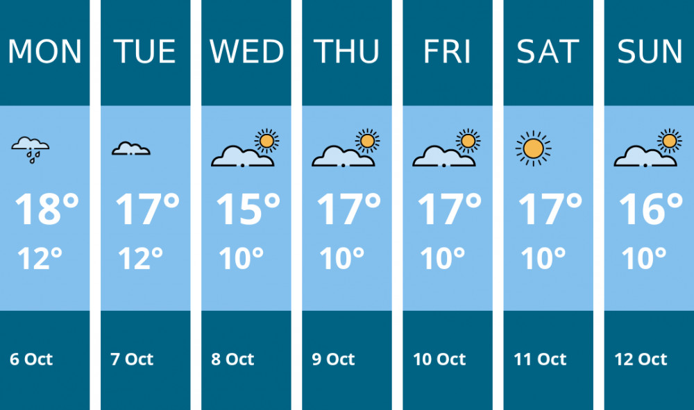 Here is this week's Kingston weather forecast provided by Mr Data