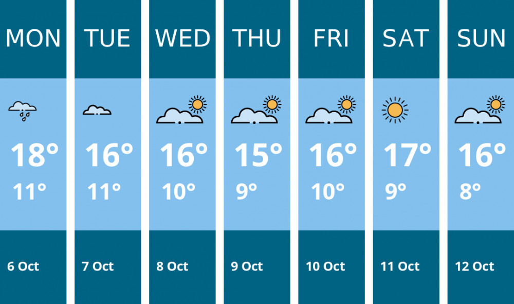 Here is this week's Oakham weather forecast provided by Mr Data