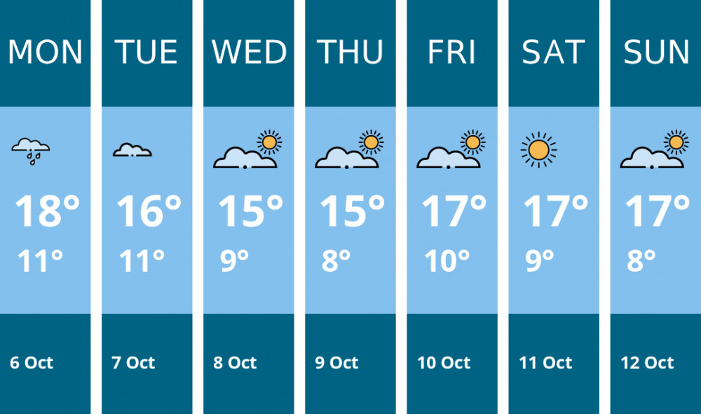 Here is this week's Coalville weather forecast provided by Mr Data