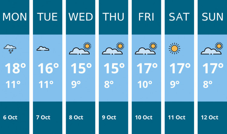 Here is this week's Coalville weather forecast provided by Mr Data