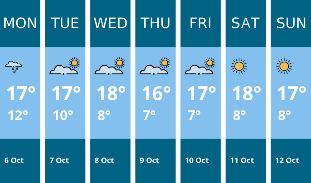 Here is this week's Glastonbury weather forecast provided by Mr Data