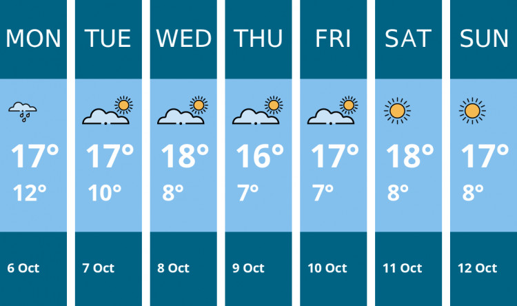 Here is this week's Glastonbury weather forecast provided by Mr Data