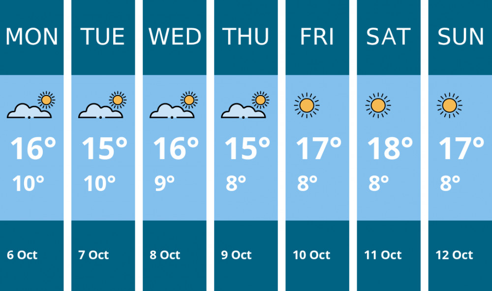 Here is this week's Frome weather forecast provided by Mr Data