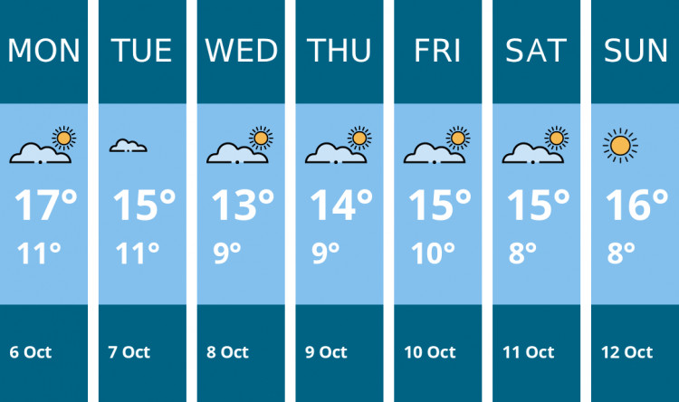 Here is this week's Congleton weather forecast provided by Mr Data