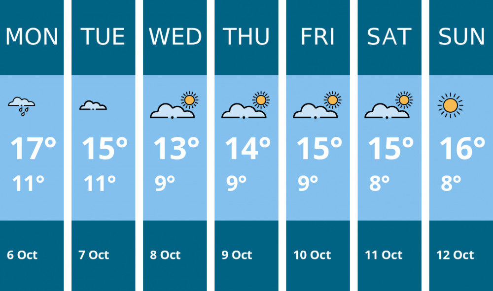 Here is this week's Macclesfield weather forecast provided by Mr Data