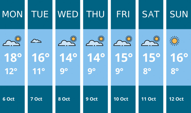 Here is this week's Sandbach weather forecast provided by Mr Data