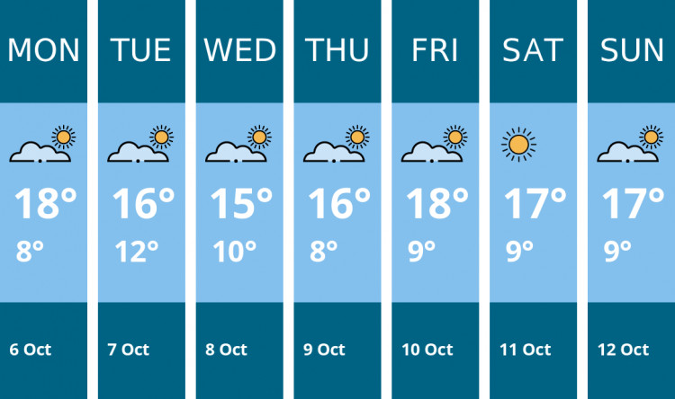 Here is this week's Hitchin weather forecast provided by Mr Data