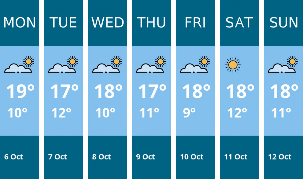 Here is this week's Teddington weather forecast provided by Mr Data