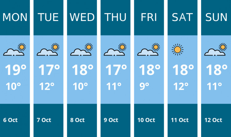 Here is this week's Teddington weather forecast provided by Mr Data