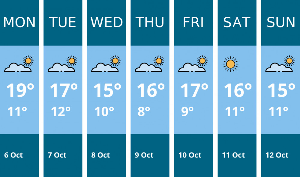 Here is this week's Ashby weather forecast provided by Mr Data