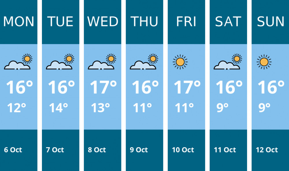 Here is this week's Penarth weather forecast provided by Mr Data