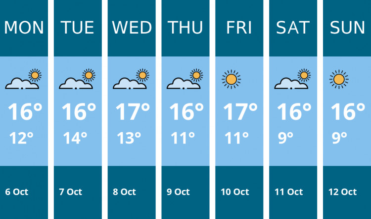 Here is this week's Penarth weather forecast provided by Mr Data