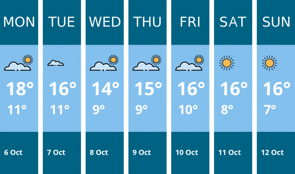 Here is this week's Crewe weather forecast provided by Mr Data