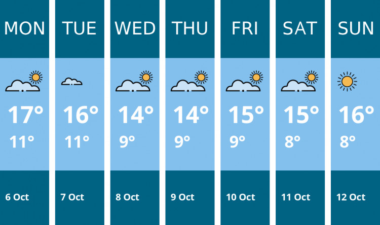 Here is this week's Wilmslow weather forecast provided by Mr Data