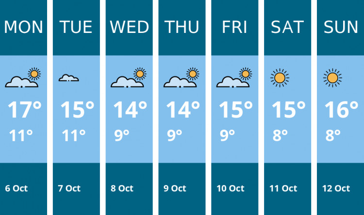 Here is this week's Stoke-on-trent weather forecast provided by Mr Data