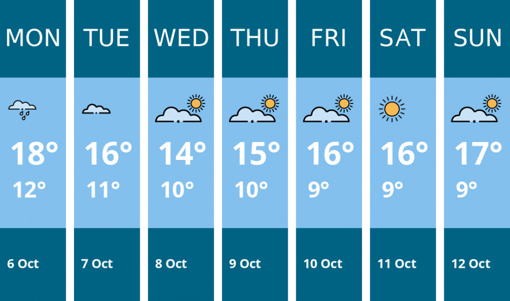 Here is this week's Stockport weather forecast provided by Mr Data