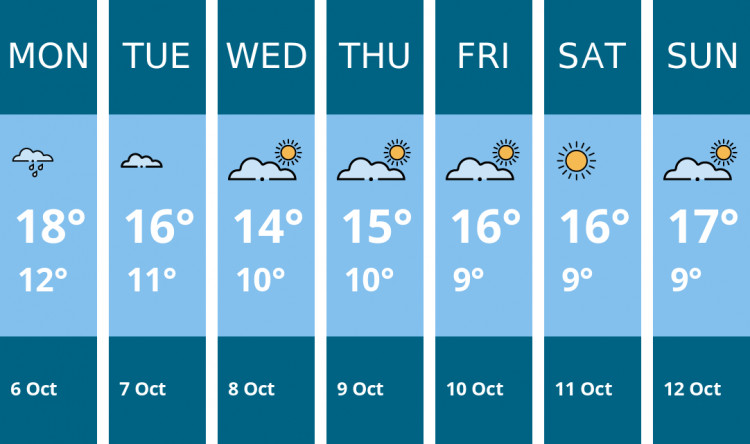 Here is this week's Stockport weather forecast provided by Mr Data