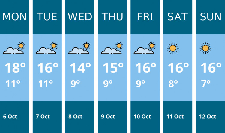 Here is this week's Nantwich weather forecast provided by Mr Data