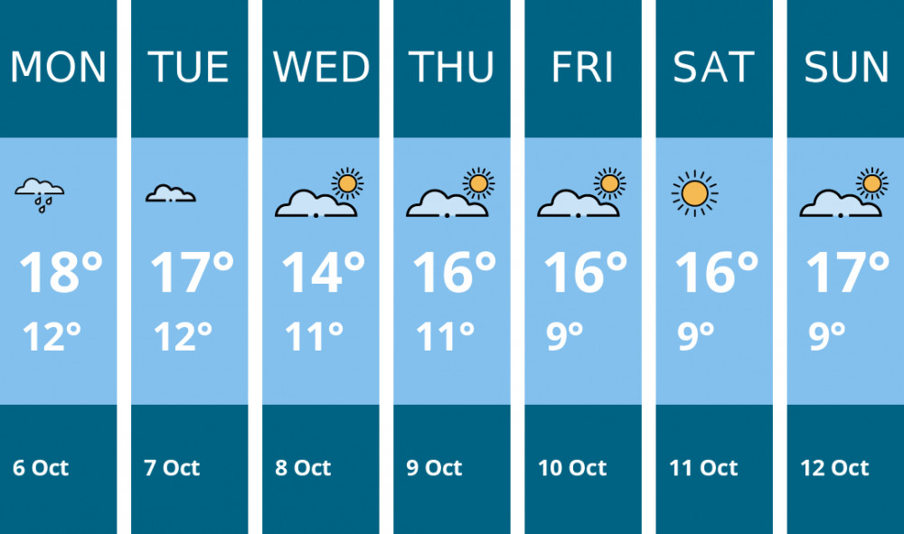 Here is this week's Manchester weather forecast provided by Mr Data Here is this week's Manchester weather forecast provided by Mr Data