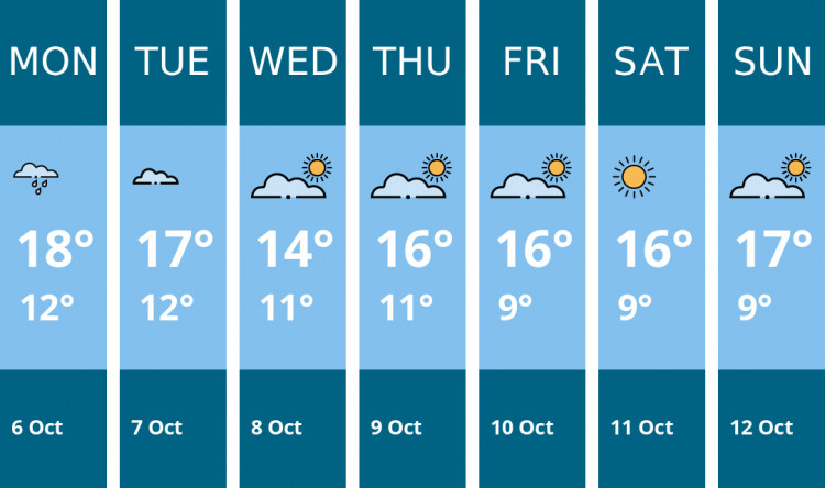 Here is this week's Manchester weather forecast provided by Mr Data