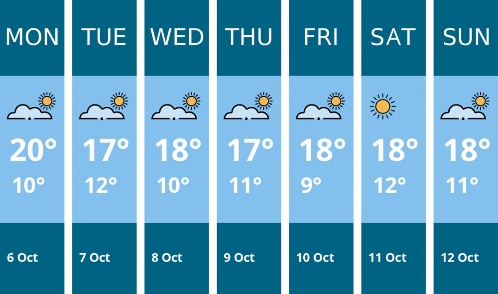 Here is this week's London weather forecast provided by Mr Data Here is this week's London weather forecast provided by Mr Data