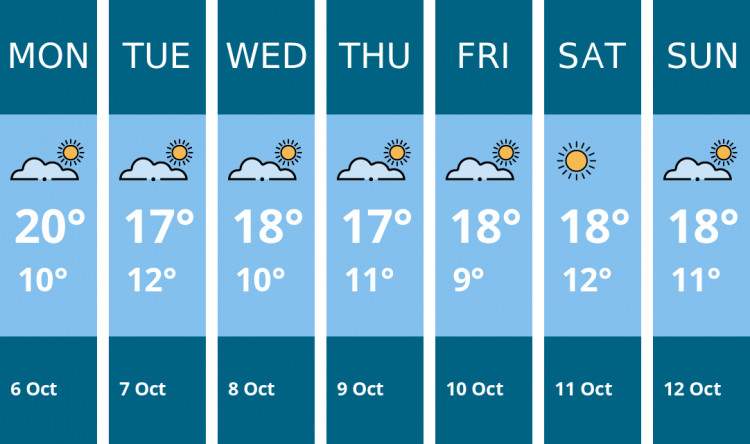 Here is this week's London weather forecast provided by Mr Data