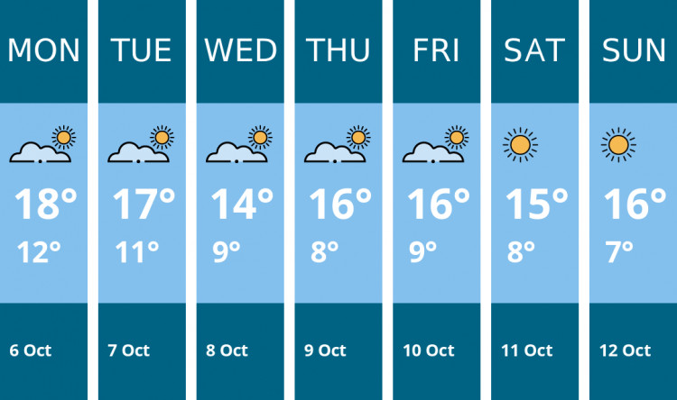 Here is this week's Chester weather forecast provided by Mr Data