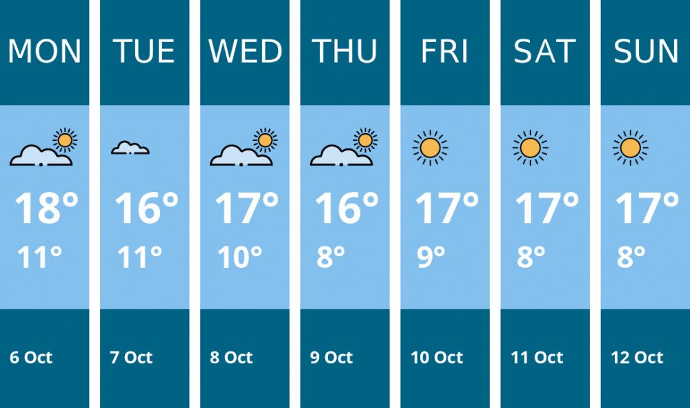 Here is this week's Leamington weather forecast provided by Mr Data