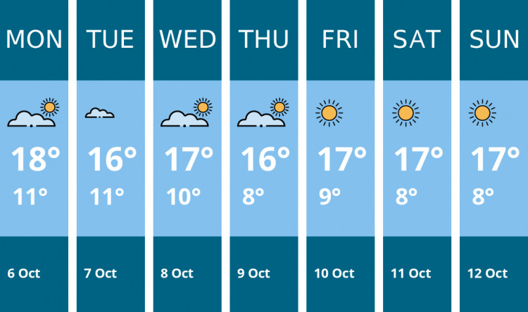 Here is this week's Leamington weather forecast provided by Mr Data